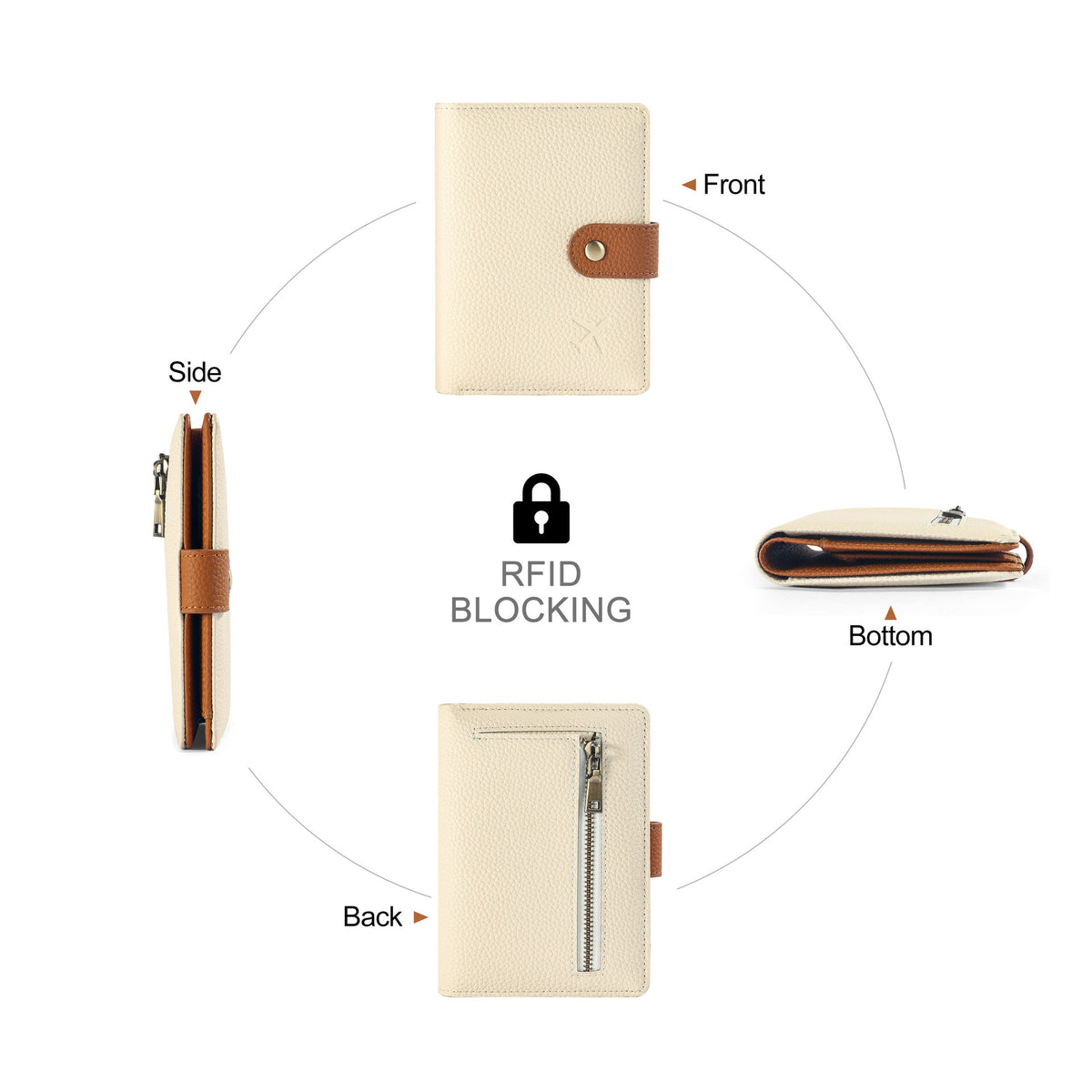 RFID Protected Passport Cover